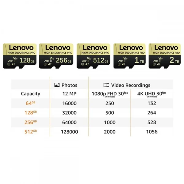 New Lenovo SD Card For Nintendo Switch 2TB 1TB Memory Card 128GB 256GB High Speed Class10 TF Flash Card For Computer/Camera